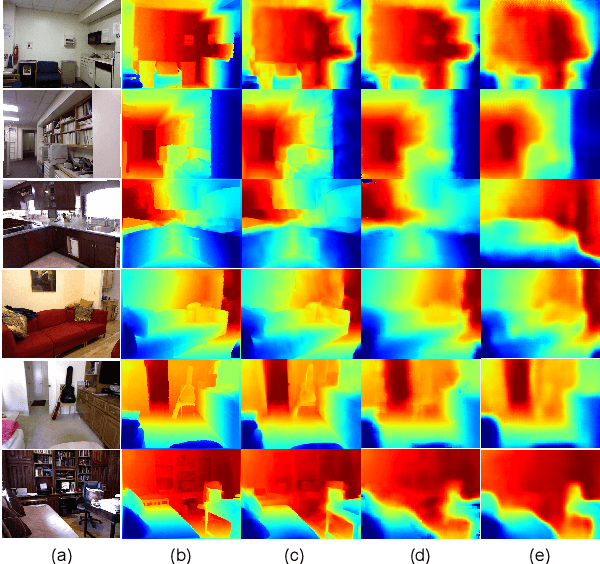 Figure 3 for Least Square Estimation Network for Depth Completion