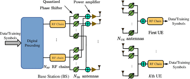 Figure 1 for Hierarchical Codebook based Multiuser Beam Training for Millimeter Massive MIMO