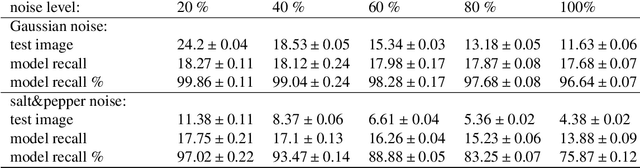 Figure 1 for Astrocytes mediate analogous memory in a multi-layer neuron-astrocytic network