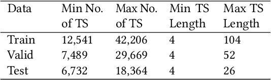 Figure 3 for Fashion Retail: Forecasting Demand for New Items