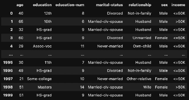 Figure 1 for Rule-adhering synthetic data -- the lingua franca of learning