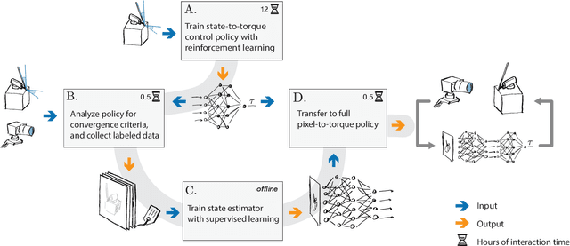 Figure 2 for Learning Fast and Precise Pixel-to-Torque Control