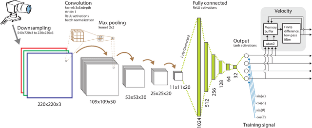 Figure 3 for Learning Fast and Precise Pixel-to-Torque Control