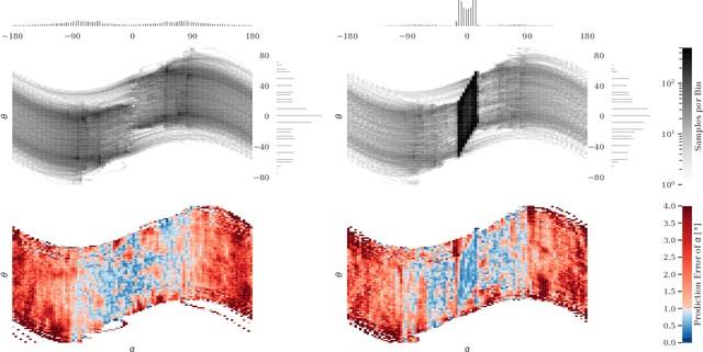 Figure 4 for Learning Fast and Precise Pixel-to-Torque Control
