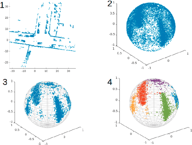 Figure 3 for Robust Feature-Based Point Registration Using Directional Mixture Model