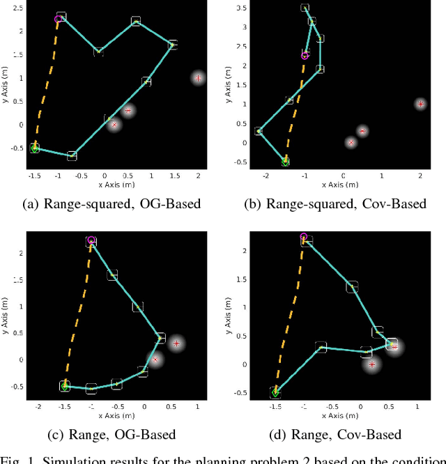 Figure 1 for On the Use of the Observability Gramian for Partially Observed Robotic Path Planning Problems