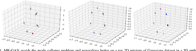 Figure 1 for MR-GAN: Manifold Regularized Generative Adversarial Networks