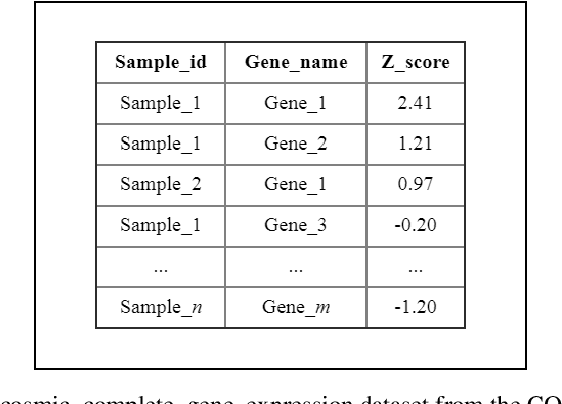 Figure 1 for The efficacy of various machine learning models for multi-class classification of RNA-seq expression data
