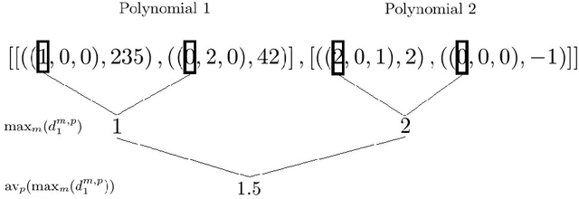 Figure 1 for A machine learning based software pipeline to pick the variable ordering for algorithms with polynomial inputs