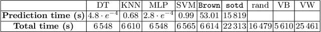 Figure 2 for A machine learning based software pipeline to pick the variable ordering for algorithms with polynomial inputs