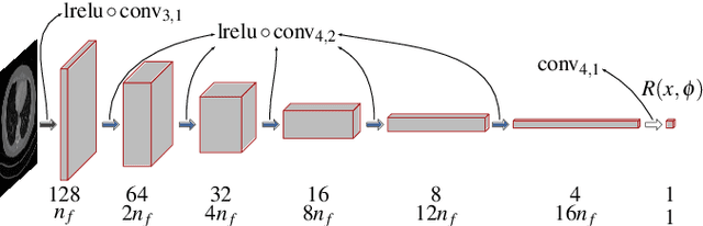 Figure 2 for Computed Tomography Reconstruction using Generative Energy-Based Priors