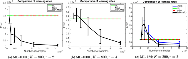 Figure 1 for Active Algorithms For Preference Learning Problems with Multiple Populations