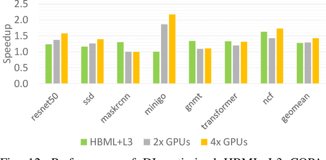 Figure 4 for GPU Domain Specialization via Composable On-Package Architecture