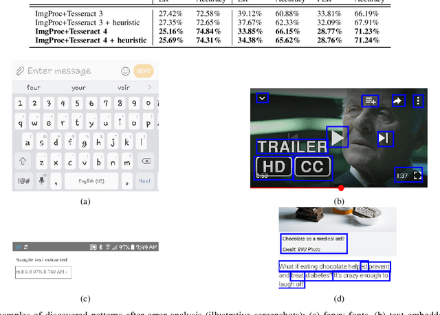 Figure 4 for Text Extraction and Retrieval from Smartphone Screenshots: Building a Repository for Life in Media