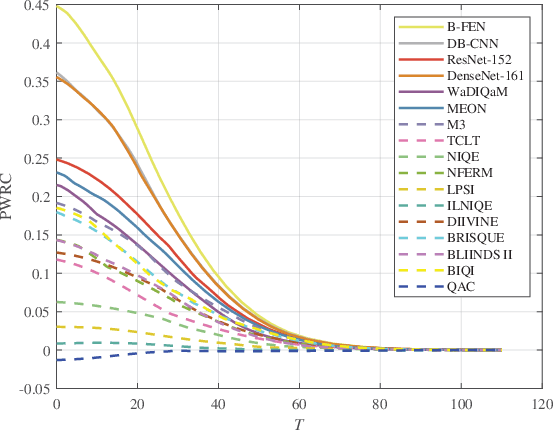 Figure 3 for Subjective and Objective De-raining Quality Assessment Towards Authentic Rain Image