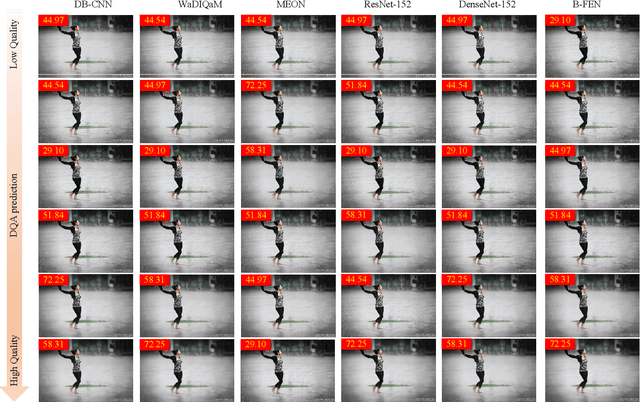 Figure 4 for Subjective and Objective De-raining Quality Assessment Towards Authentic Rain Image