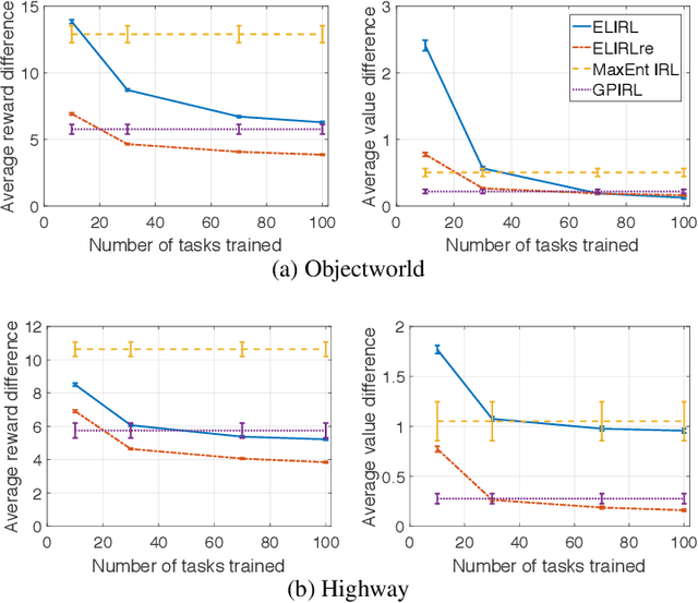 Figure 1 for Lifelong Inverse Reinforcement Learning
