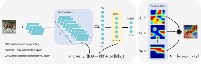 Figure 2 for CIM: Class-Irrelevant Mapping for Few-Shot Classification