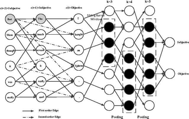 Figure 2 for Basic tasks of sentiment analysis