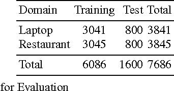 Figure 3 for Basic tasks of sentiment analysis