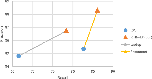 Figure 4 for Basic tasks of sentiment analysis