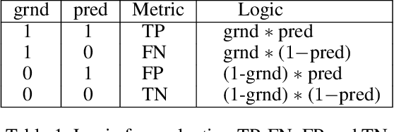 Figure 2 for PrivFair: a Library for Privacy-Preserving Fairness Auditing