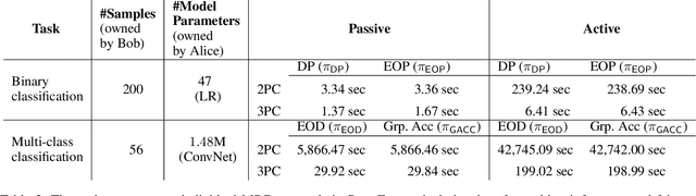 Figure 3 for PrivFair: a Library for Privacy-Preserving Fairness Auditing