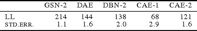Figure 2 for Deep Generative Stochastic Networks Trainable by Backprop