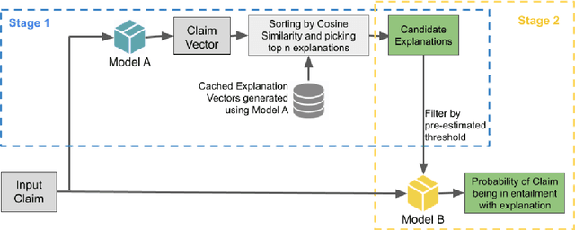 Figure 3 for Two Stage Transformer Model for COVID-19 Fake News Detection and Fact Checking