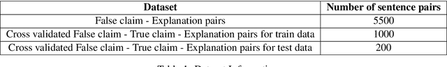 Figure 2 for Two Stage Transformer Model for COVID-19 Fake News Detection and Fact Checking