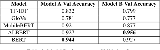Figure 4 for Two Stage Transformer Model for COVID-19 Fake News Detection and Fact Checking