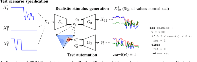 Figure 1 for SilGAN: Generating driving maneuvers for scenario-based software-in-the-loop testing