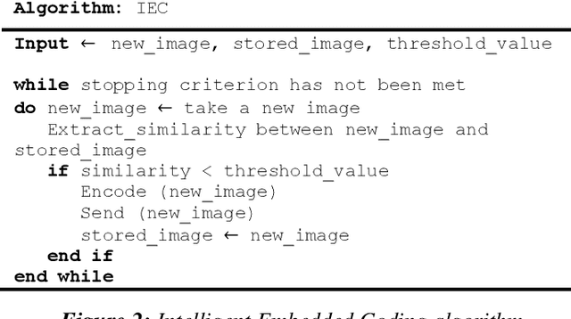 Figure 3 for A New Approach to Image Compression in Industrial Internet of Things