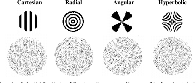 Figure 1 for Face Recognition Based on Polar Frequency Features