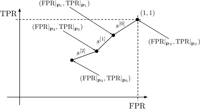 Figure 3 for A Model-Agnostic Algorithm for Bayes Error Determination in Binary Classification