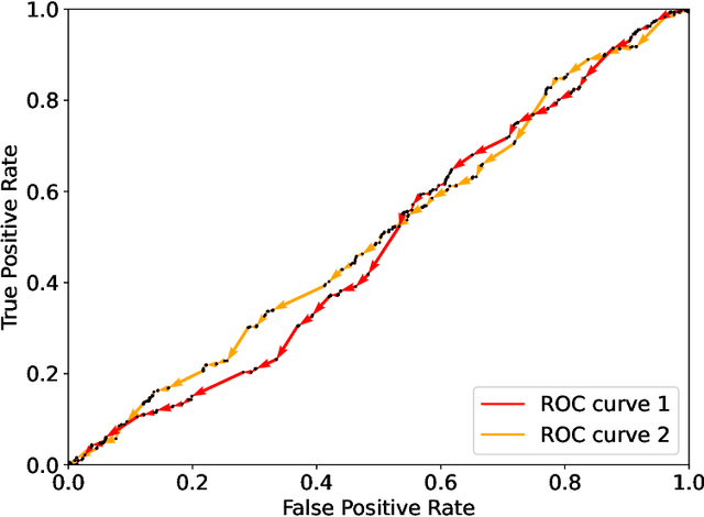 Figure 4 for A Model-Agnostic Algorithm for Bayes Error Determination in Binary Classification