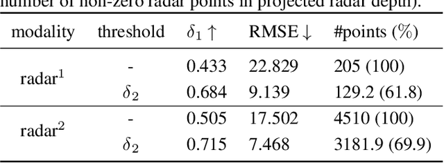 Figure 2 for Depth Estimation from Monocular Images and Sparse radar using Deep Ordinal Regression Network