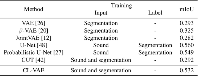 Figure 2 for Invisible-to-Visible: Privacy-Aware Human Instance Segmentation using Airborne Ultrasound via Collaborative Learning Variational Autoencoder