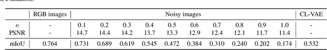 Figure 4 for Invisible-to-Visible: Privacy-Aware Human Instance Segmentation using Airborne Ultrasound via Collaborative Learning Variational Autoencoder