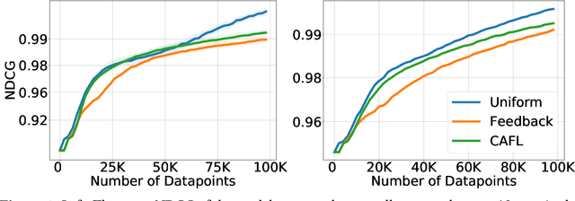 Figure 4 for Breaking Feedback Loops in Recommender Systems with Causal Inference