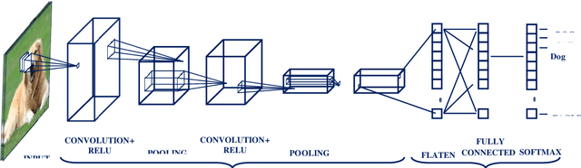Figure 4 for Trends in deep learning for medical hyperspectral image analysis