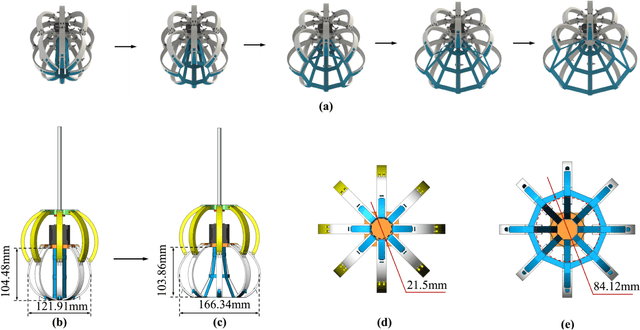 Figure 2 for A Thermoplastic Elastomer Belt Based Robotic Gripper