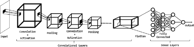 Figure 3 for Testing Feedforward Neural Networks Training Programs