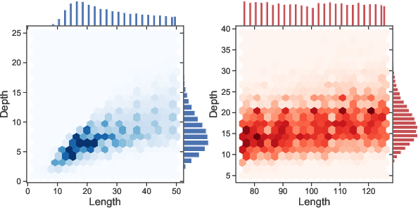 Figure 3 for How Can Self-Attention Networks Recognize Dyck-n Languages?