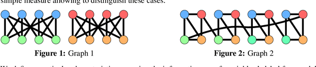 Figure 1 for Characterizing Graph Datasets for Node Classification: Beyond Homophily-Heterophily Dichotomy