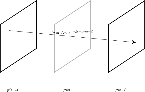 Figure 1 for Frame Rate Up-Conversion Using Key Point Agnostic Frequency-Selective Mesh-to-Grid Resampling