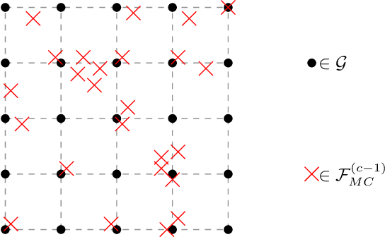 Figure 3 for Frame Rate Up-Conversion Using Key Point Agnostic Frequency-Selective Mesh-to-Grid Resampling