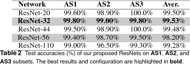 Figure 4 for Learning to Recognize 3D Human Action from A New Skeleton-based Representation Using Deep Convolutional Neural Networks