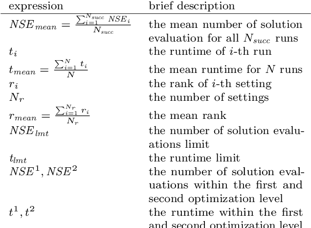 Figure 4 for Two-level protein folding optimization on a three-dimensional AB off-lattice model