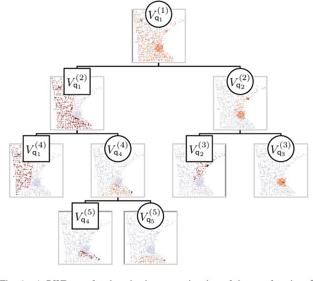 Figure 1 for Graph Wedgelets: Adaptive Data Compression on Graphs based on Binary Wedge Partitioning Trees and Geometric Wavelets
